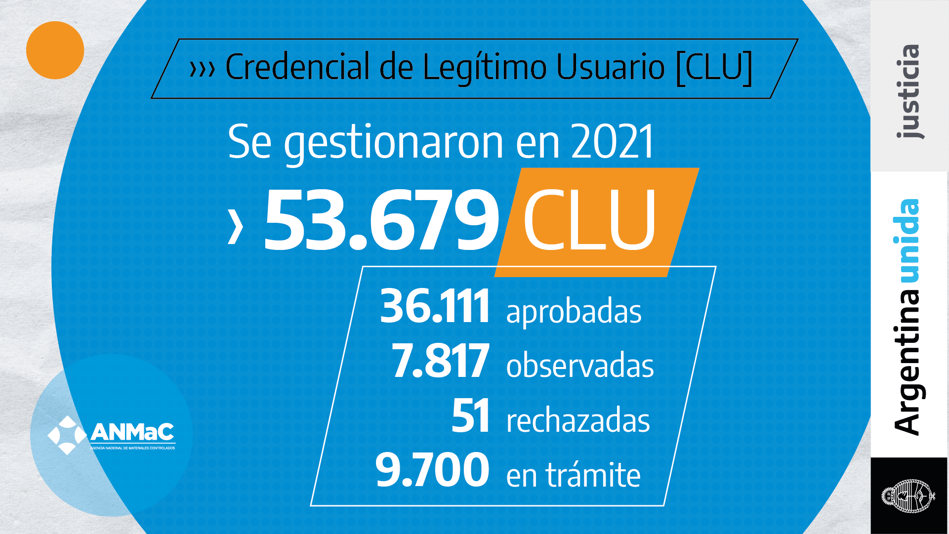 Agencia Nacional de Materiales Controlados - Legítimos usuarios