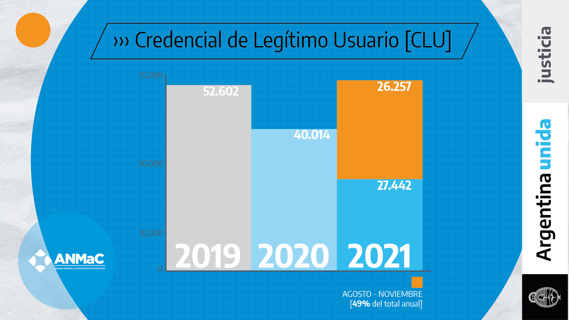 Agencia Nacional de Materiales Controlados - Legítimos usuarios