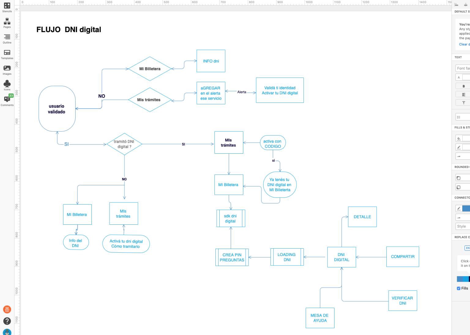 Flujo en alta. DNI Digital con todos los casos de uso y user journey.