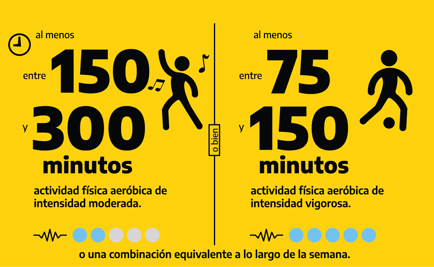 Actividad física 300 minutos