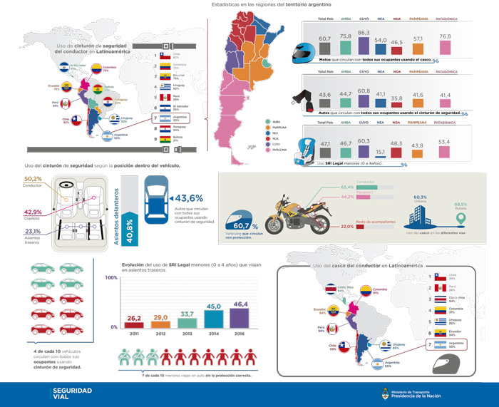 Infografía día Nacional de la Seguridad Vial