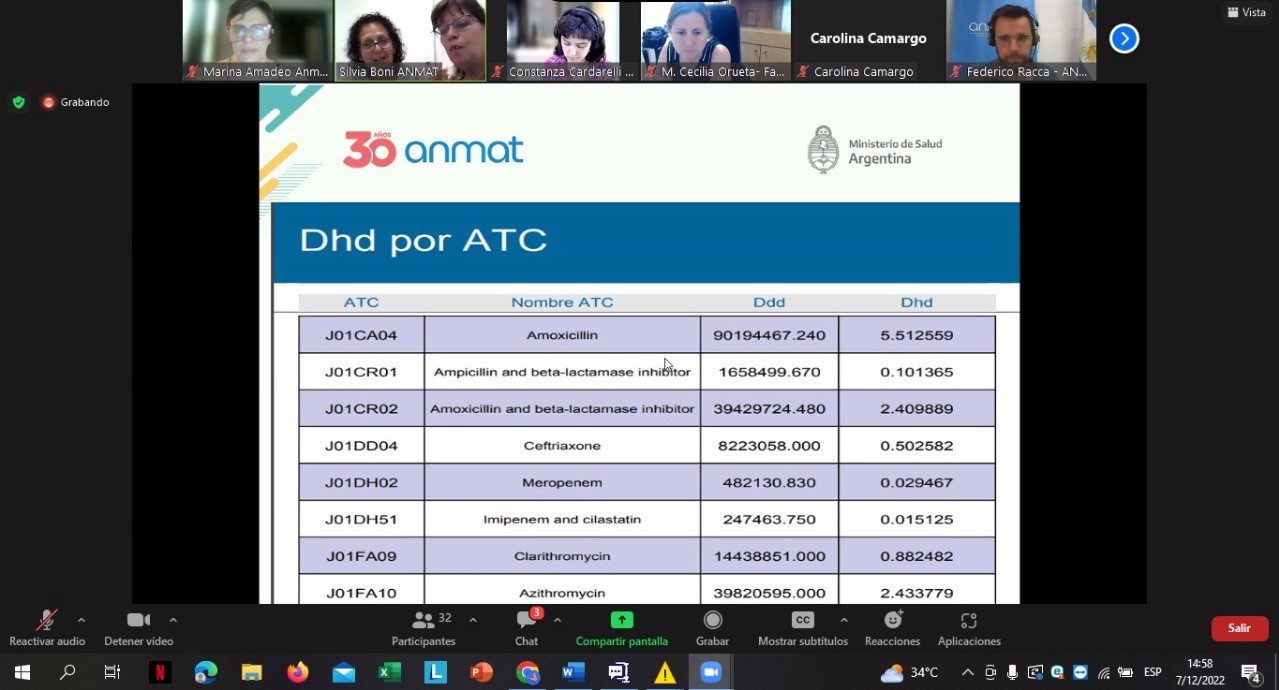 Captura de pantalla donde se observa un listado sobre el que se conversó en la capacitación.