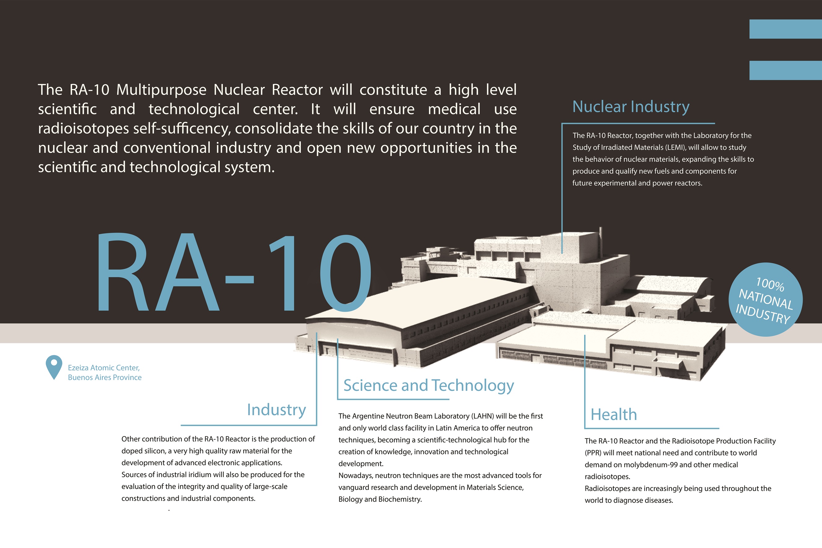 Infografía sobre los impactos del Complejo RA10+