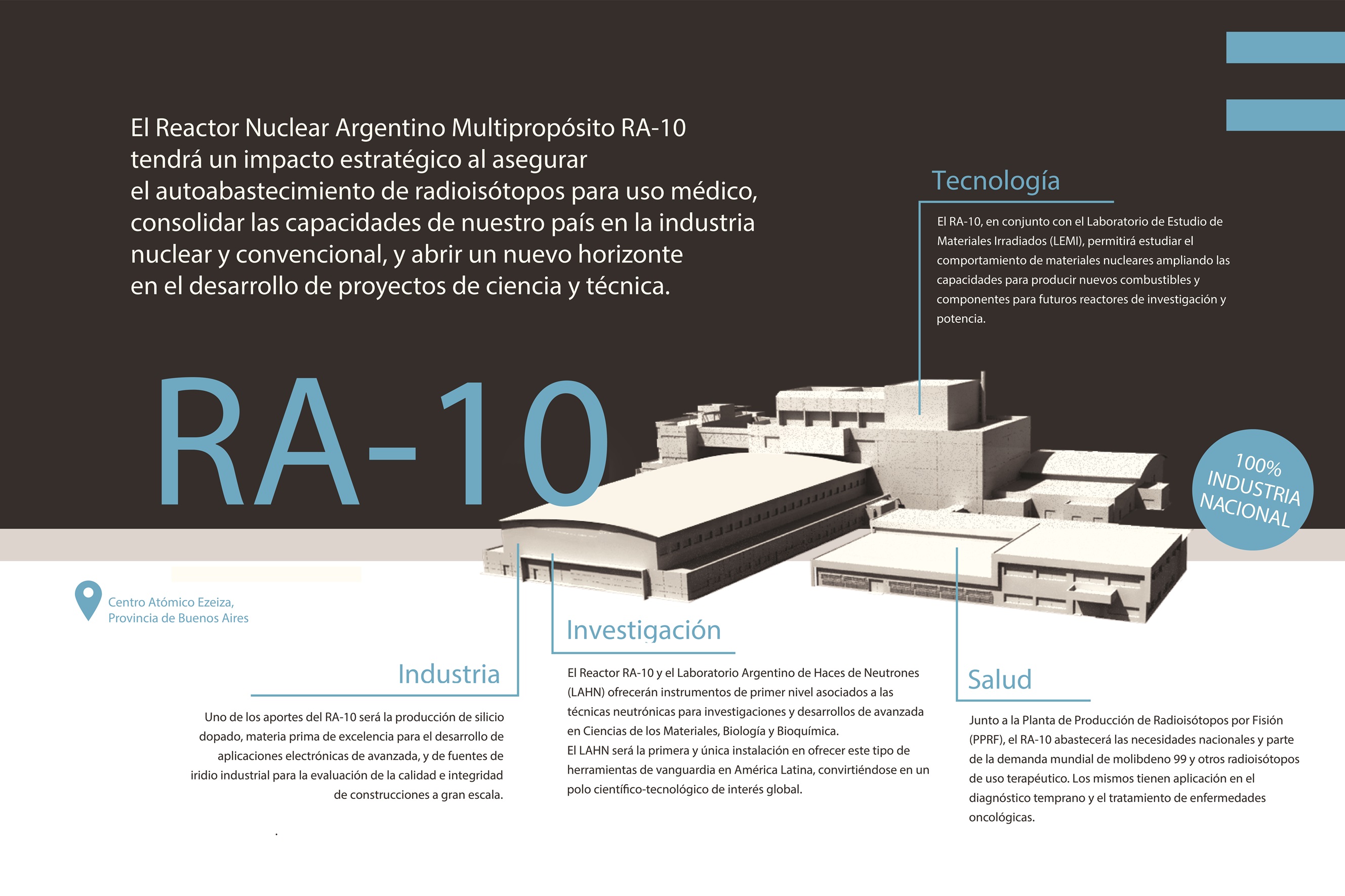 Infografía sobre los impactos del Complejo RA10+