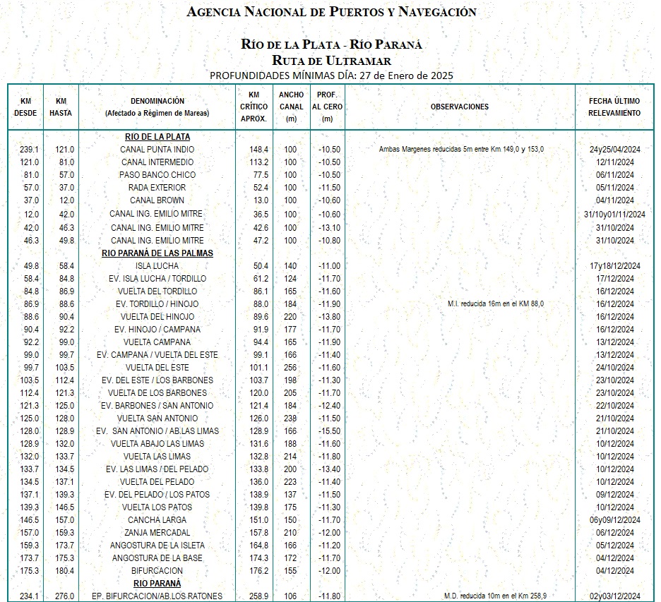 Planilla de determinantes Océano-Santa Fe a