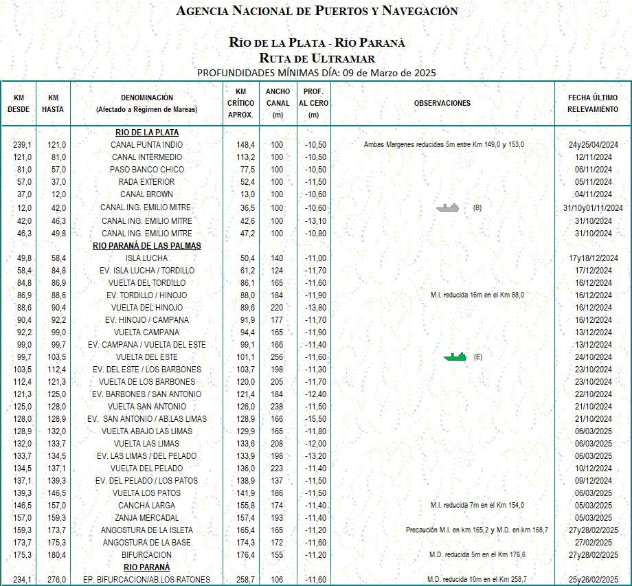 Planilla de determinantes Océano-Santa Fe a