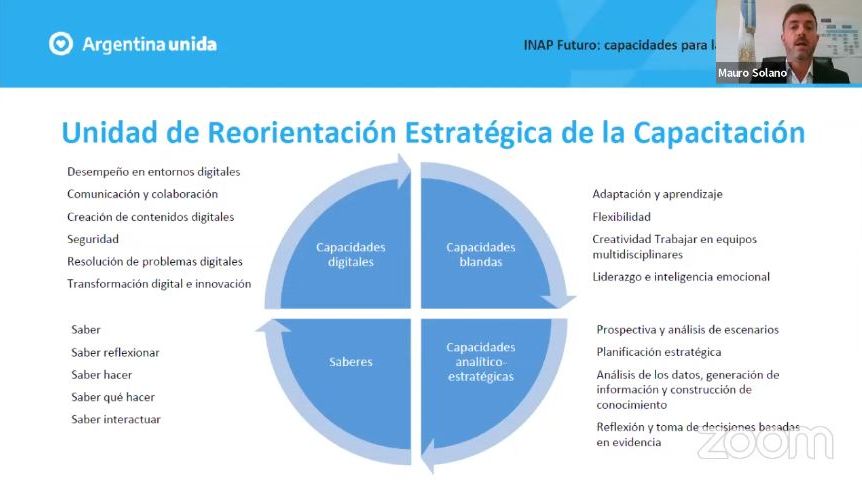 Unidad de Reorientación Estratégica de la Capacitación