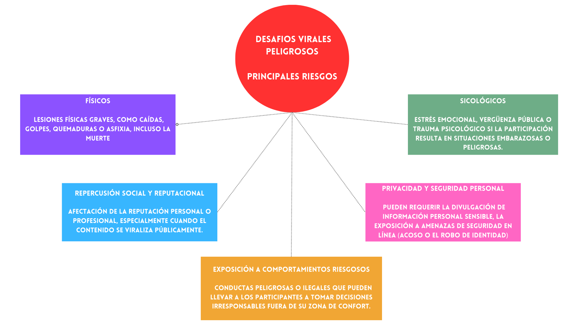 Inteligencia Artificial