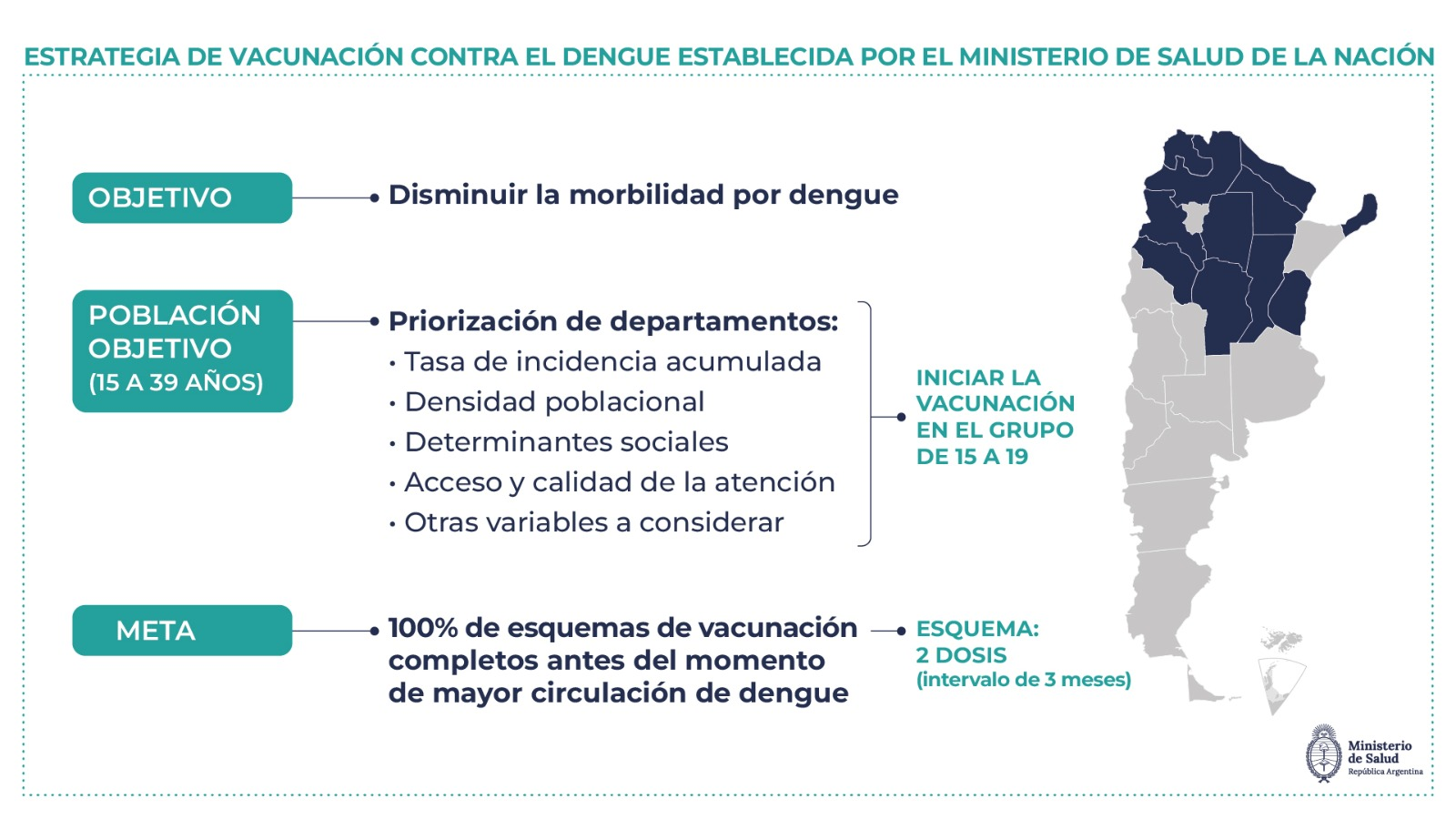 Infografía dengue