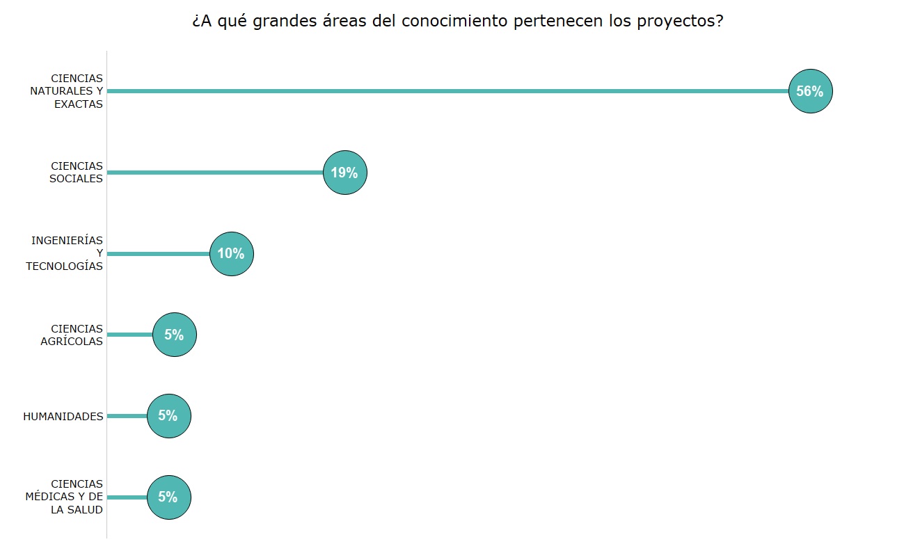 Grafico1