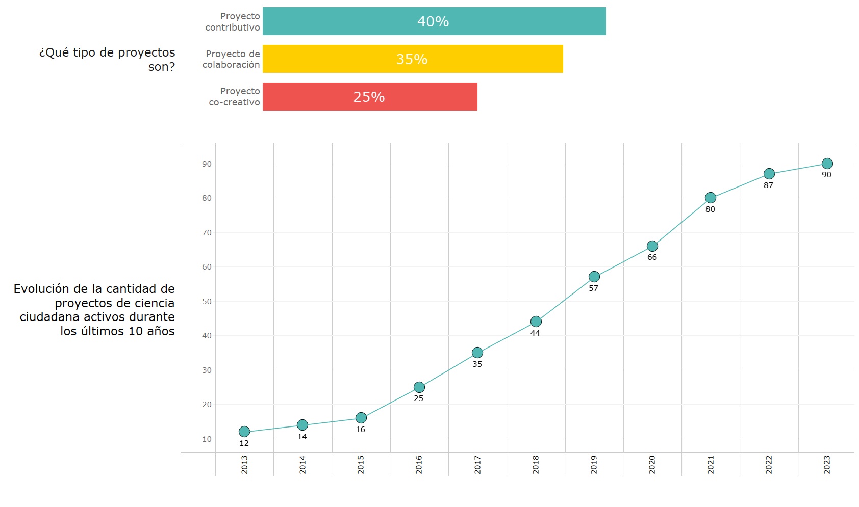 Grafico1