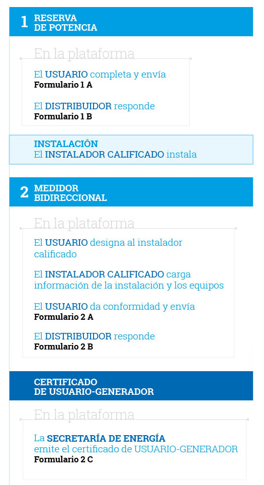 Pasos a seguir para realizar el trámite en la plataforma