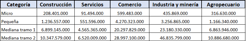 ventas