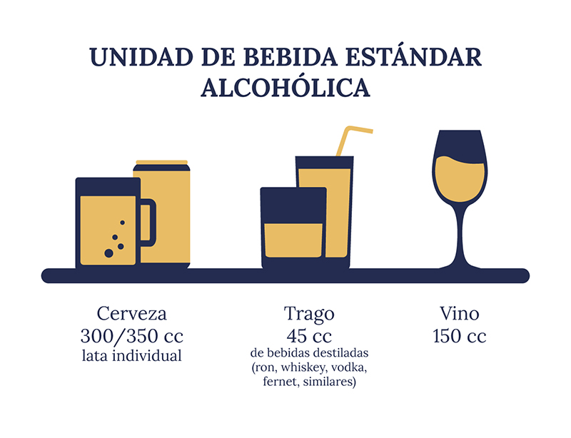 Unidad estándar de bebida alcohólica