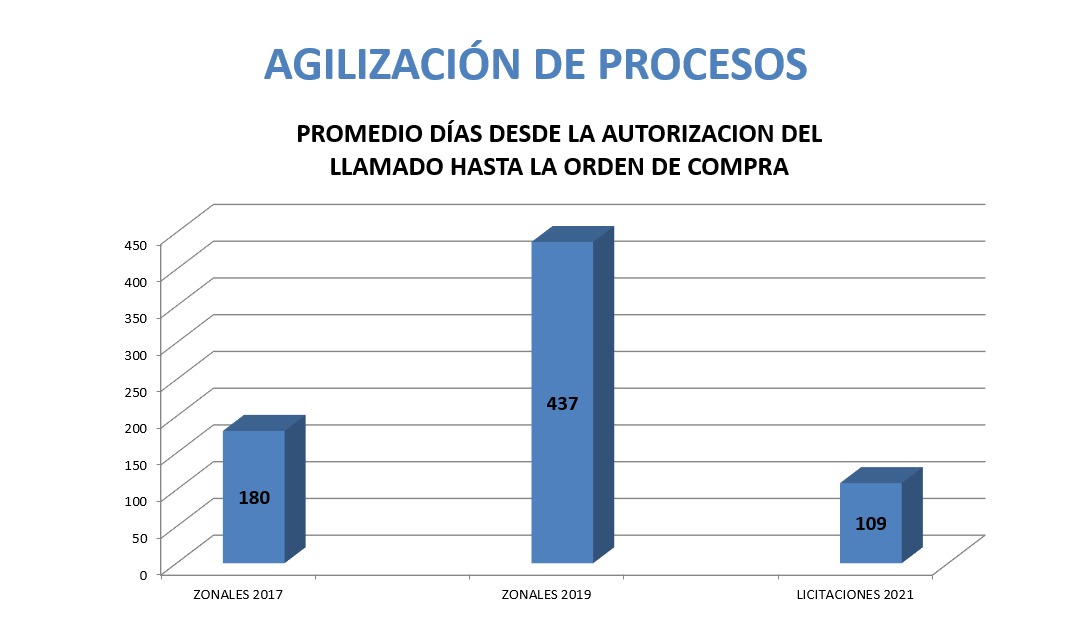 grafico